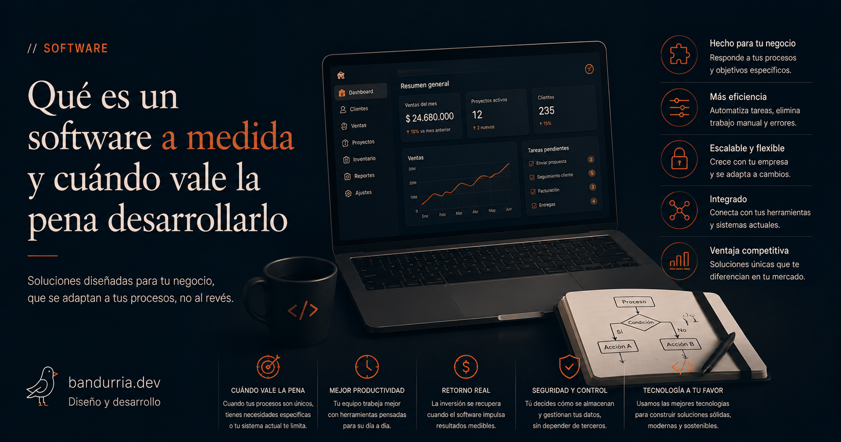 qué es un software a medida y cuánto vale la pena desarrollarlo