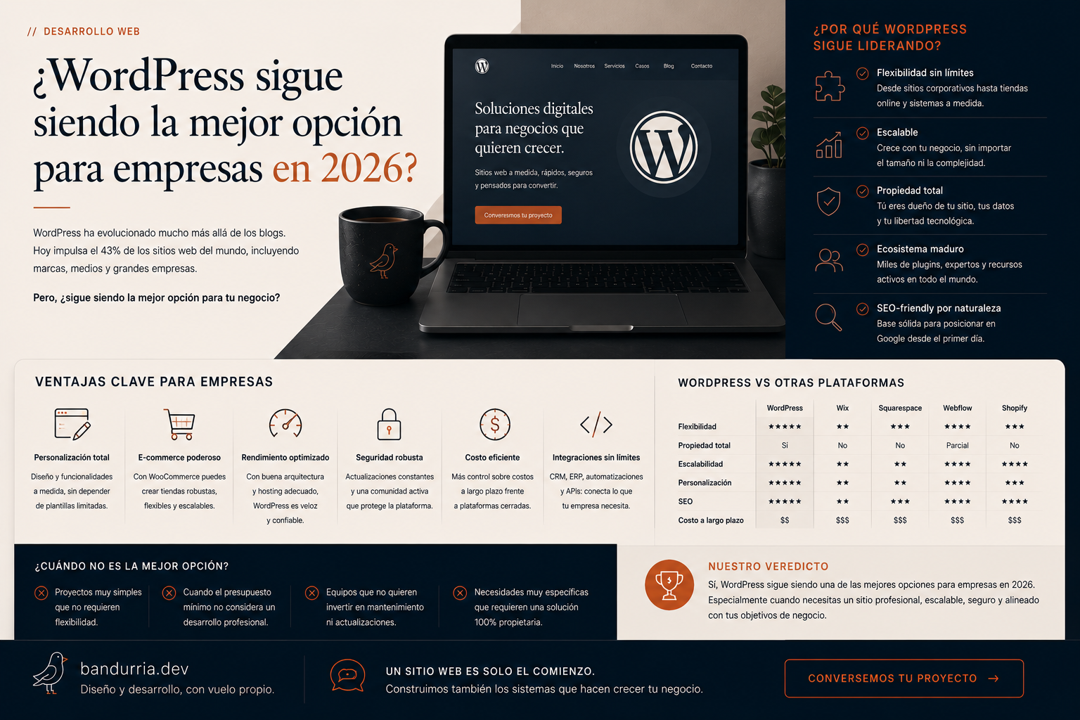 wordpress sigue siendo la mejor opcion para empresas en 2026